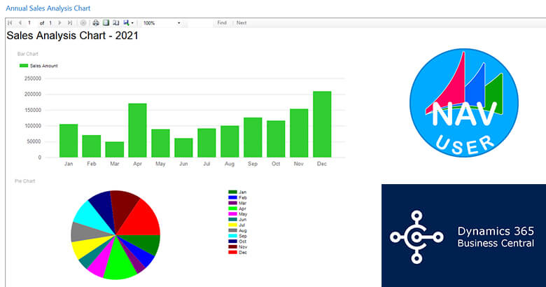 Create an Annual Sales Bar & Pie Chart Report NAV D365 BC CAL | Download the report objects.